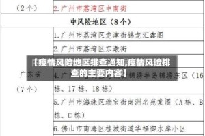 【疫情风险地区排查通知,疫情风险排查的主要内容】