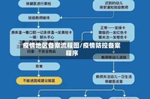 疫情地区备案流程图/疫情防控备案程序