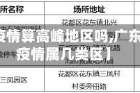 【花都疫情算高峰地区吗,广东花都区疫情属几类区】