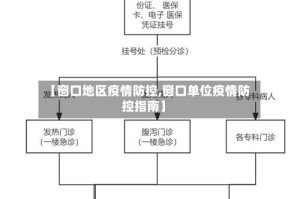 【窗口地区疫情防控,窗口单位疫情防控指南】