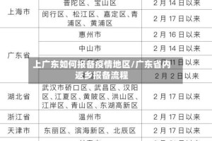 上广东如何报备疫情地区/广东省内返乡报备流程