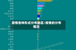 疫情各种形式分布地区/疫情的分布情况