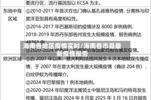 海南各地区疫情实时/海南各市县最新疫情报告