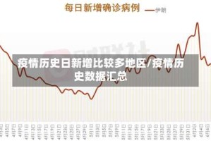 疫情历史日新增比较多地区/疫情历史数据汇总