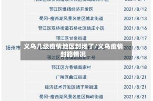 义乌几级疫情地区封闭了/义乌疫情封路情况