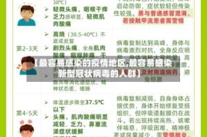 【最容易感染的疫情地区,最容易感染新型冠状病毒的人群】