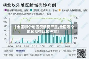 【全国哪个地区疫情更严重,全国哪个地区疫情比较严重】