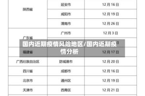 国内近期疫情风险地区/国内近期疫情分析