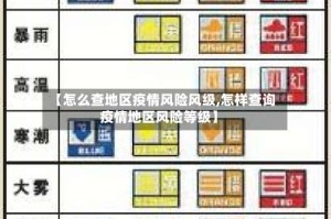 【怎么查地区疫情风险风级,怎样查询疫情地区风险等级】