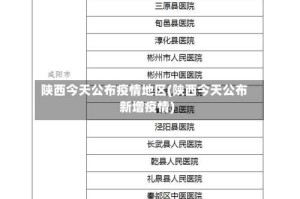 陕西今天公布疫情地区(陕西今天公布新增疫情)