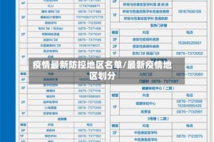 疫情最新防控地区名单/最新疫情地区划分