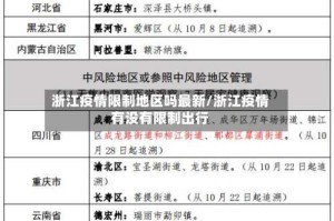 浙江疫情限制地区吗最新/浙江疫情有没有限制出行