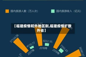 【福建疫情和外地区别,福建疫情扩散外省】