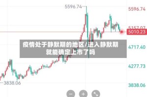 疫情处于静默期的地区/进入静默期就能确定上市了吗