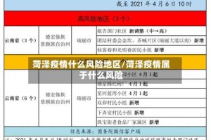 菏泽疫情什么风险地区/菏泽疫情属于什么风险