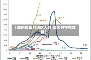 【韩国疫情各地区人数,韩国的疫情数据】