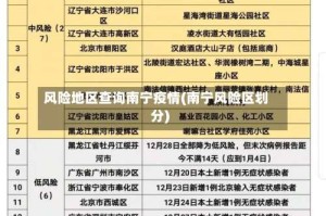 风险地区查询南宁疫情(南宁风险区划分)
