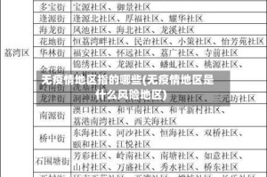 无疫情地区指的哪些(无疫情地区是什么风险地区)