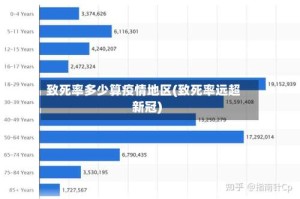 致死率多少算疫情地区(致死率远超新冠)