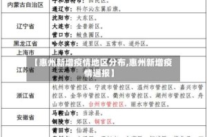 【惠州新增疫情地区分布,惠州新增疫情通报】