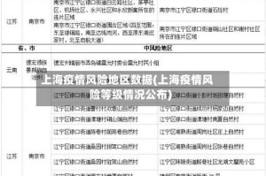 上海疫情风险地区数据(上海疫情风险等级情况公布)