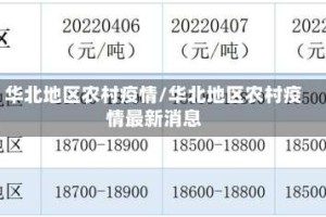 华北地区农村疫情/华北地区农村疫情最新消息