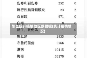 怎么统计疫情地区数据呢(统计疫情情况)