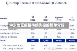 中东地区疫情持续失控的简单介绍
