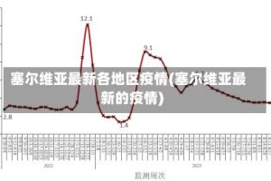塞尔维亚最新各地区疫情(塞尔维亚最新的疫情)