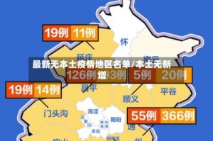 最新无本土疫情地区名单/本土无新增
