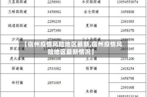 【宿州疫情风险地区最新,宿州疫情风险地区最新情况】