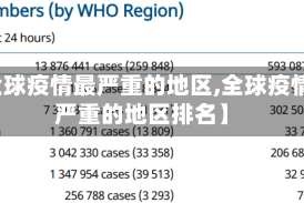 【全球疫情最严重的地区,全球疫情最严重的地区排名】