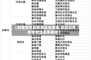 【新疆现有疫情地区名单表,新疆现有疫情地区名单表格】