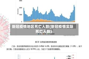 新冠疫情地区死亡人数(新冠疫情实际死亡人数)