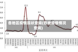 各地区疫情现状查询(各地疫情情况查询)