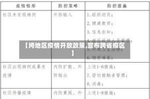 【垮地区疫情开放政策,宣布跨省疫区】