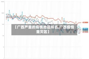 【广西严重的疫情地区排名,广西疫情重灾区】