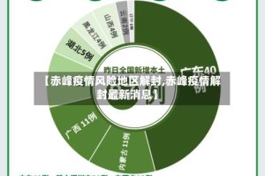 【赤峰疫情风险地区解封,赤峰疫情解封最新消息】