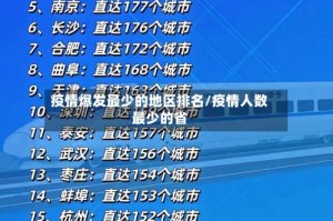 疫情爆发最少的地区排名/疫情人数最少的省