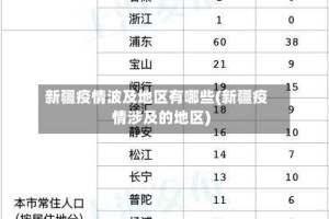 新疆疫情波及地区有哪些(新疆疫情涉及的地区)