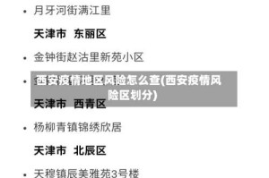 西安疫情地区风险怎么查(西安疫情风险区划分)