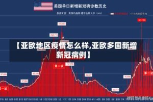 【亚欧地区疫情怎么样,亚欧多国新增新冠病例】