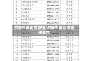 疫情三类地区管理/疫情三类地区管理要求