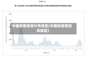 中国疫情高低分布地区(中国的疫情高风险区)