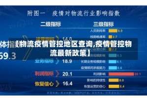 【物流疫情管控地区查询,疫情管控物流最新政策】
