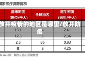 放开疫情的地区是哪里/放开防疫