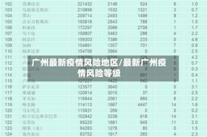 广州最新疫情风险地区/最新广州疫情风险等级