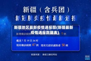 新疆地区最新疫情通报图(新疆最新疫情通报数据表)