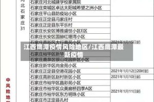 江西鹰潭疫情风险地区/江西鹰潭最新疫情