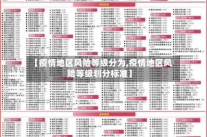 【疫情地区风险等级分为,疫情地区风险等级划分标准】